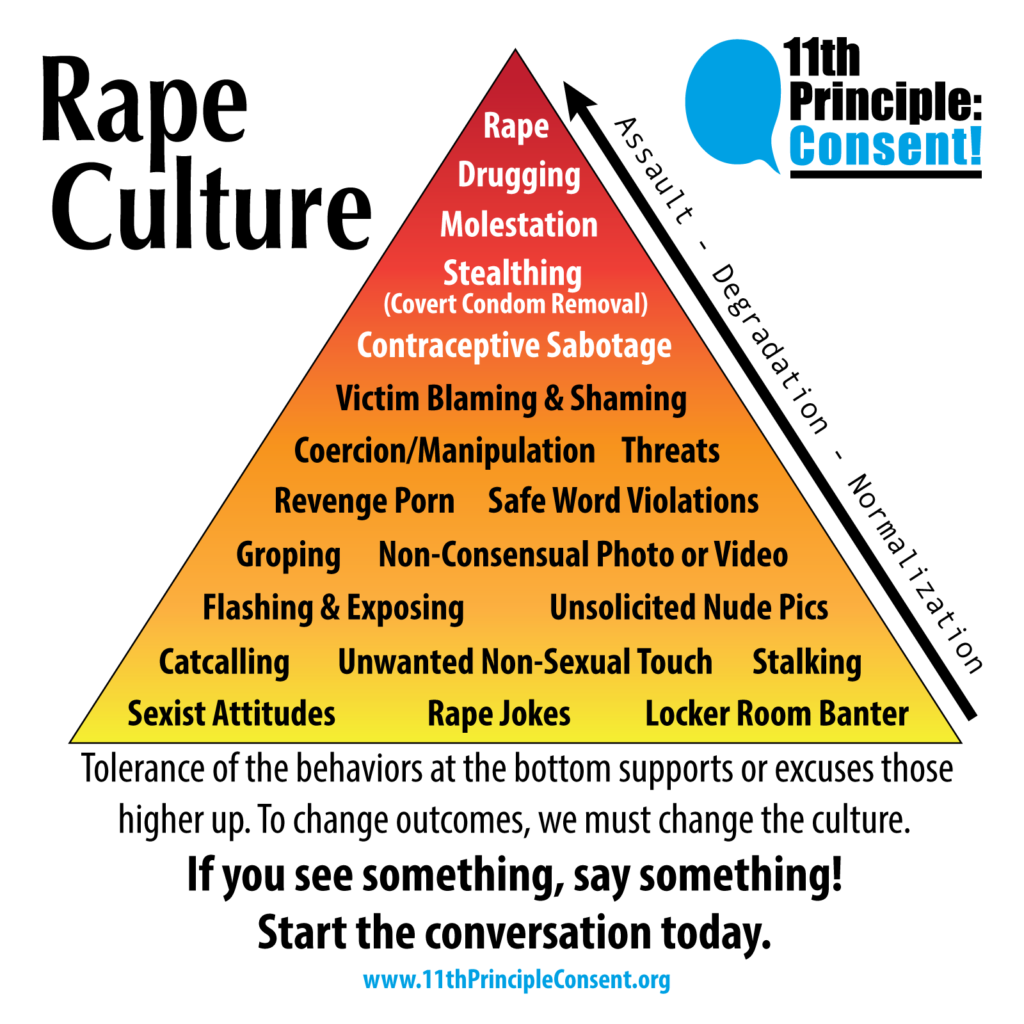 The Rape Culture Pyramid by 11th Principle: Consent